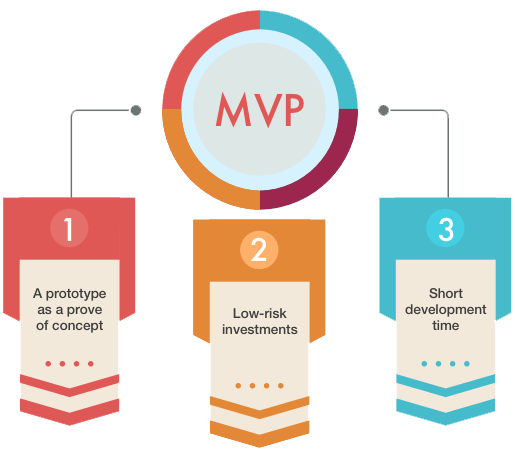MVP benefits for investors